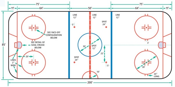 Eishockey SpiellГ¤nge Eishockey SpiellГ¤nge